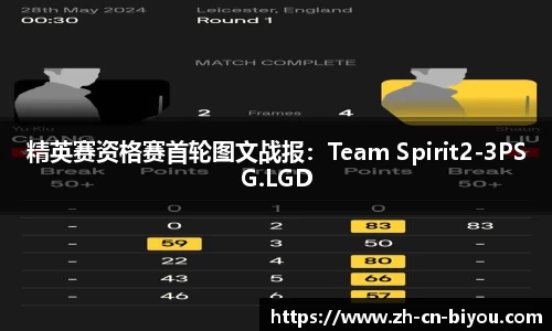 精英赛资格赛首轮图文战报：Team Spirit2-3PSG.LGD